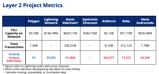 Week 11 Layer 2 Project Metrics