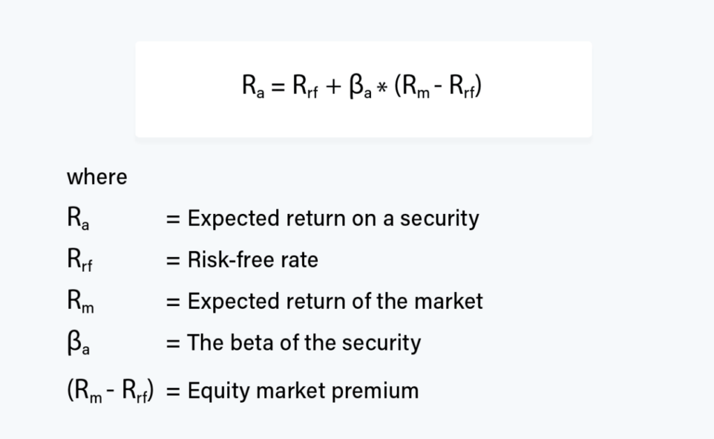 Il Capital Asset Pricing Model