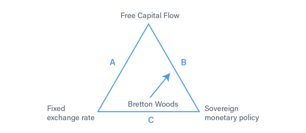 Sistem Bretton Woods