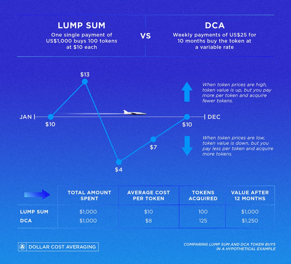 Infografia da Dca