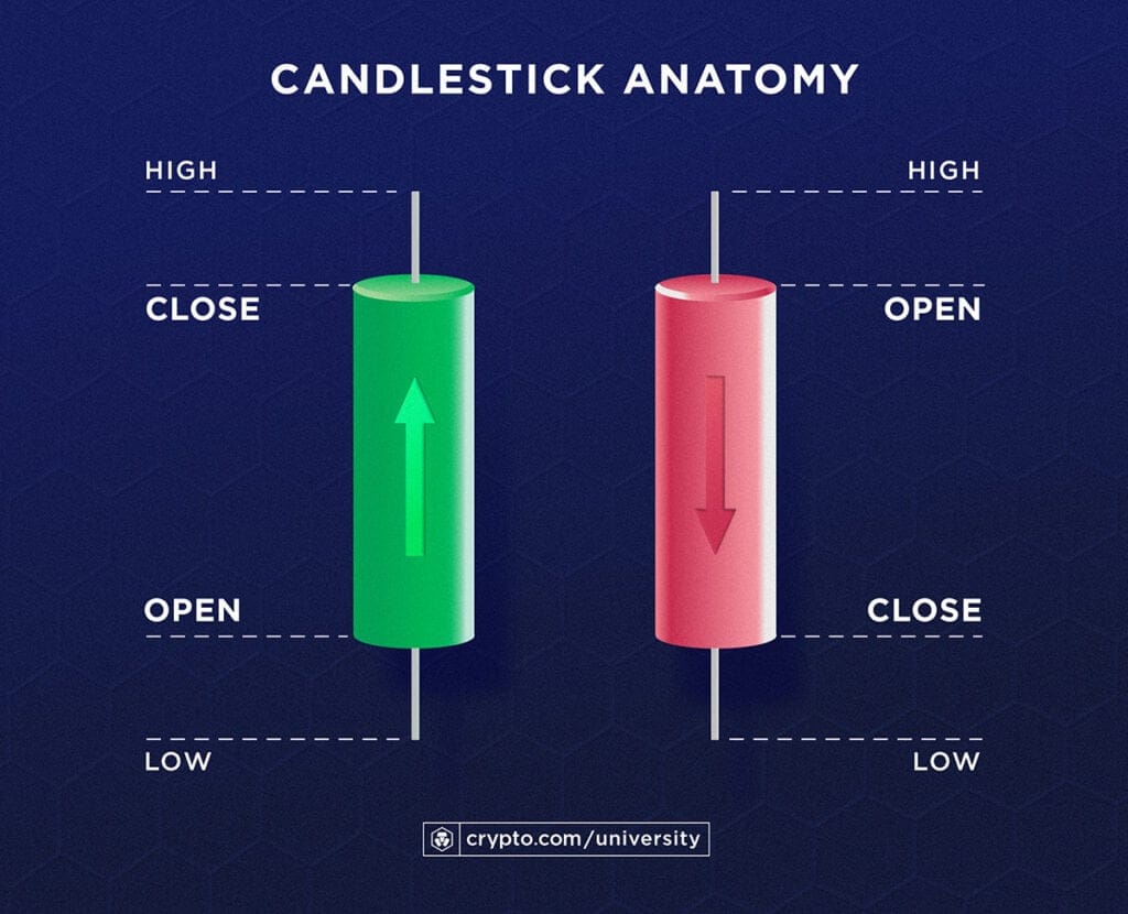 Anatomia das velas