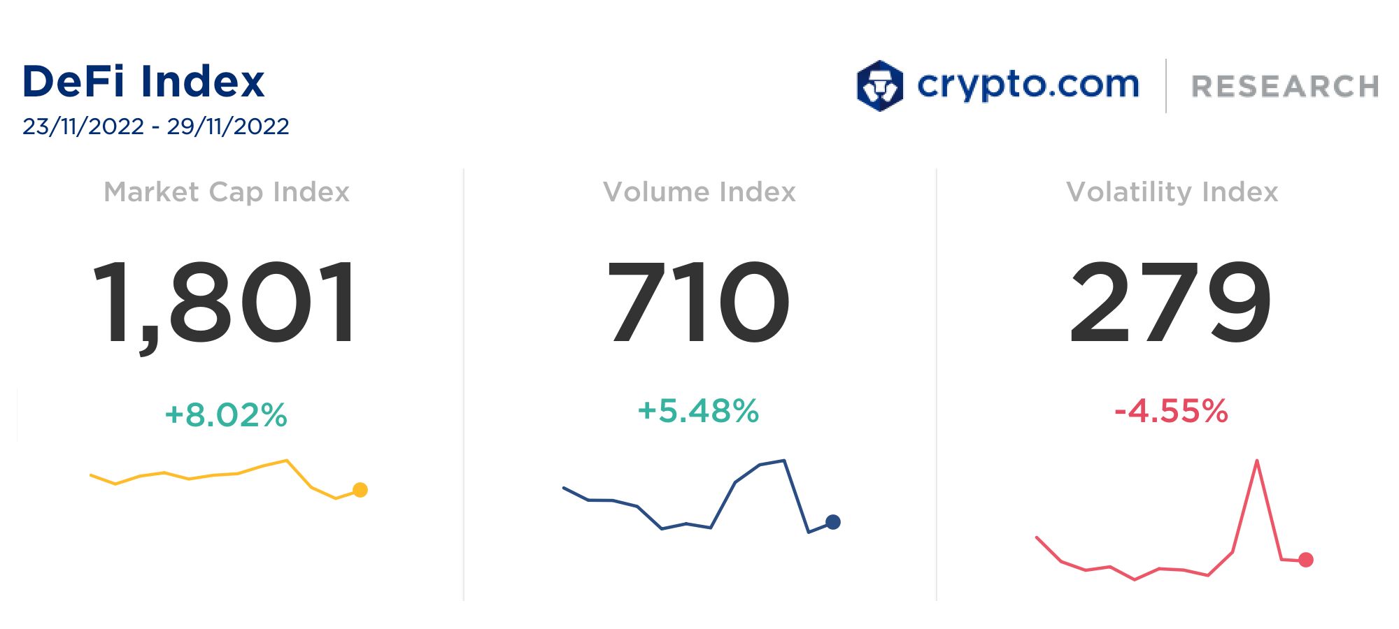 DeFi Index