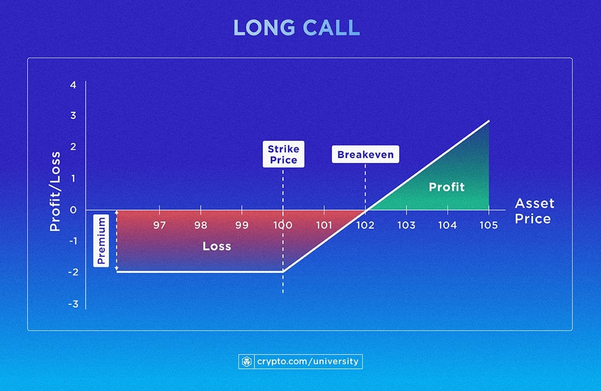 Infogr Long Call 1