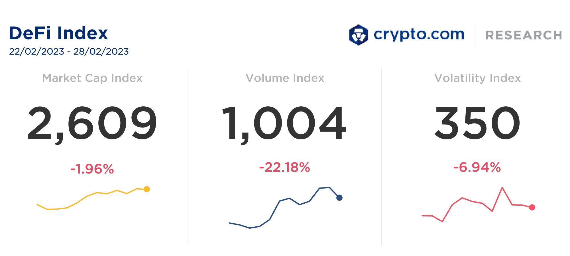 Defi Index 01 Mar