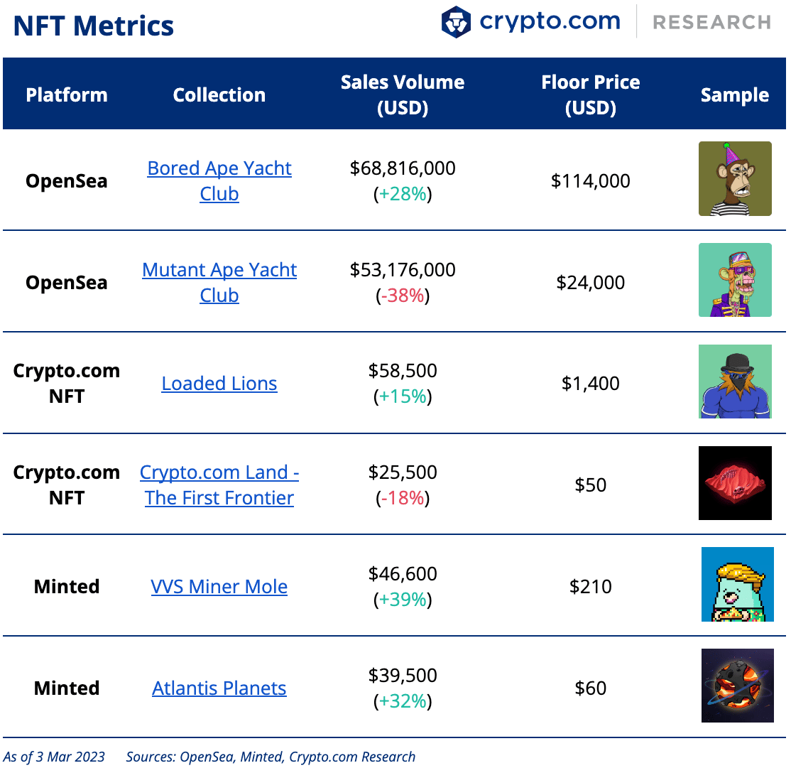 Nft Metrics 3 Mar