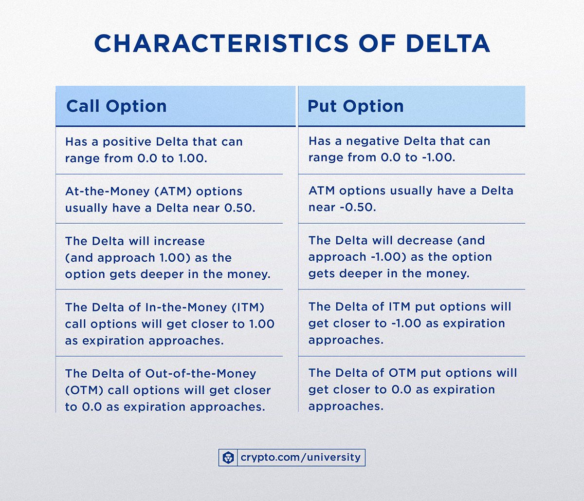 Características do Delta Apr 13