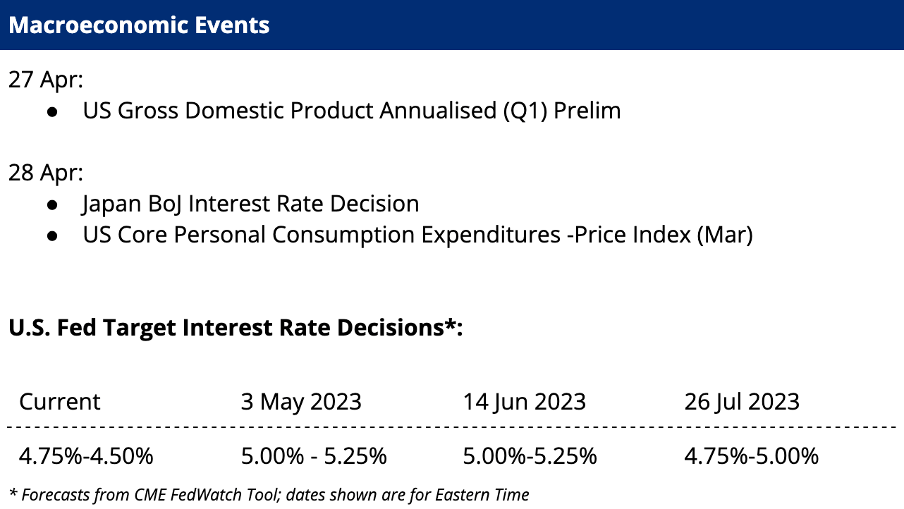 Macroeconomic Events