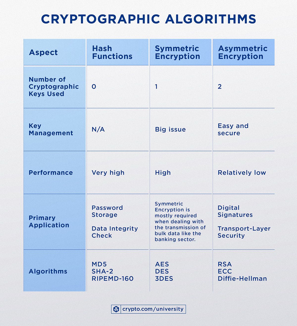 Kriptografik Algoritmalar17 Mayıs