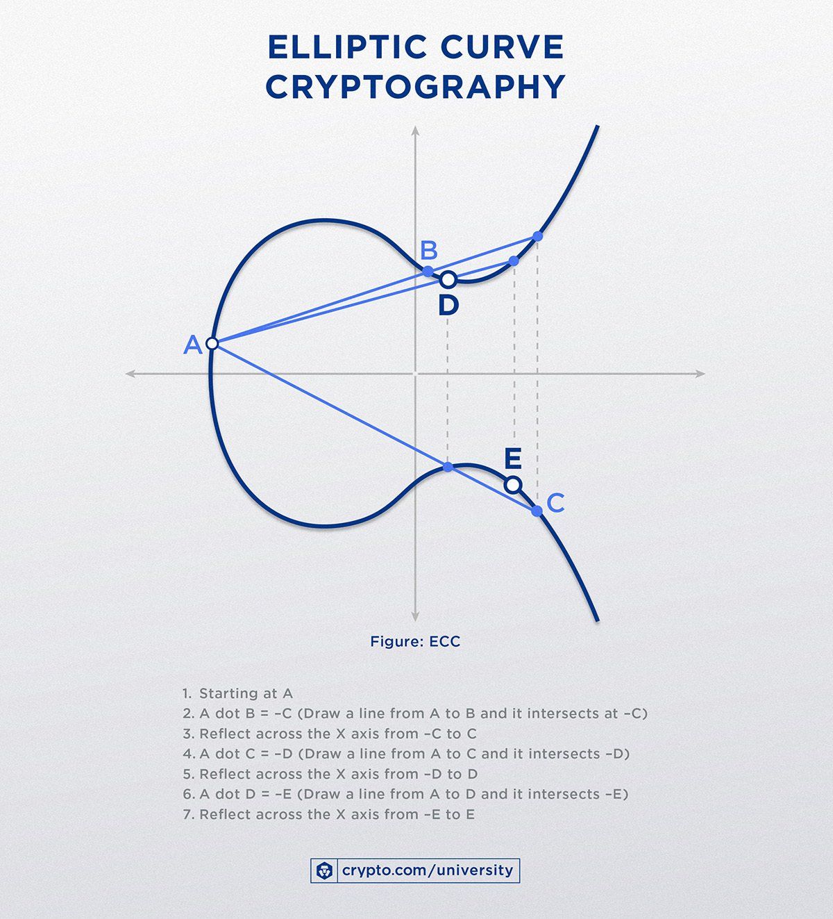 Eliptik Eğri Kriptografisi17 Mayıs