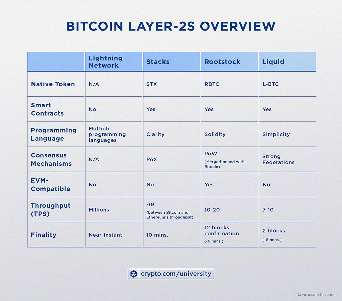 Aperçu de la couche 2 de Bitcoinjul11