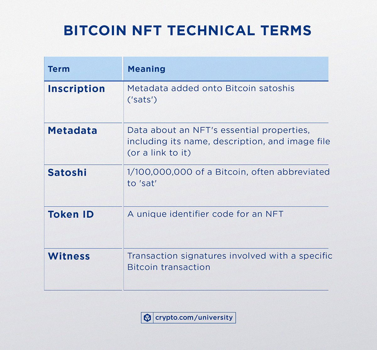 Inscrição Bitcoin Através da Cópia do Protocolo Ordinals