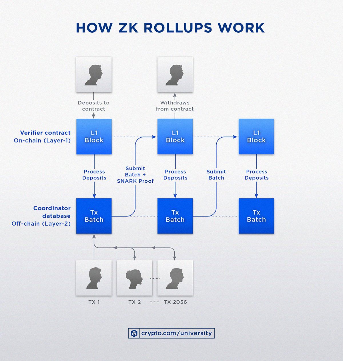 Zk Toplamaları Nasıl Çalışırjul11