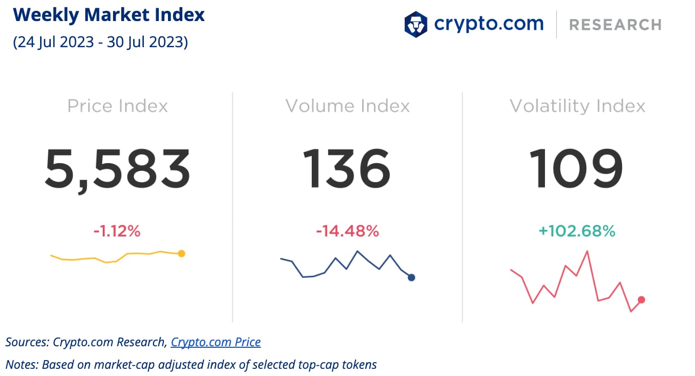 Crypto.com Weekly Market Index 31 Jul