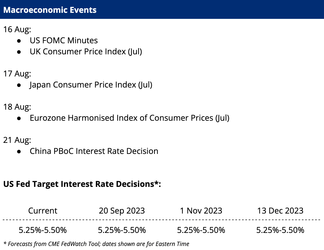 Macroeconomic Events