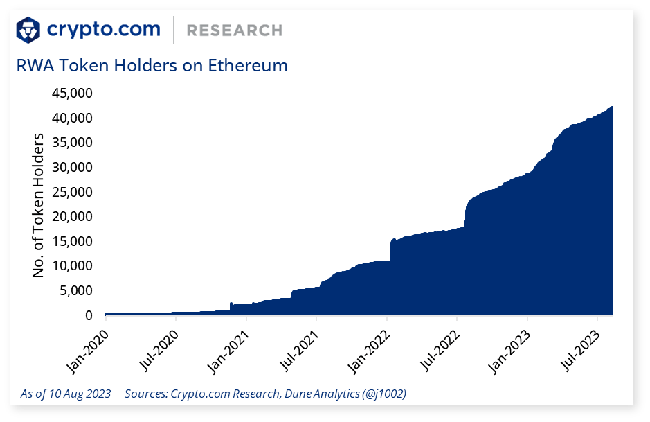 Crypto.com RWA Token Holders on Ethereum