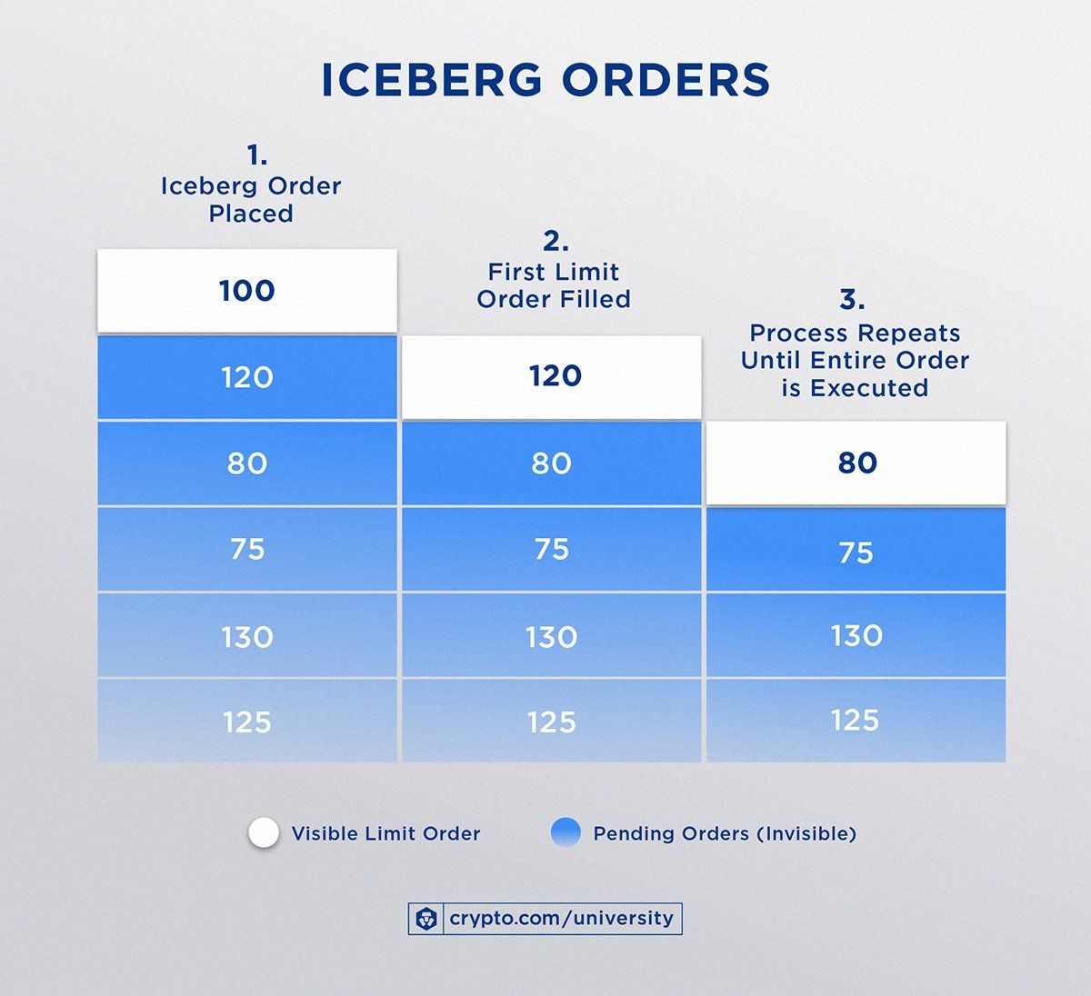 Iceberg Ordersaug10