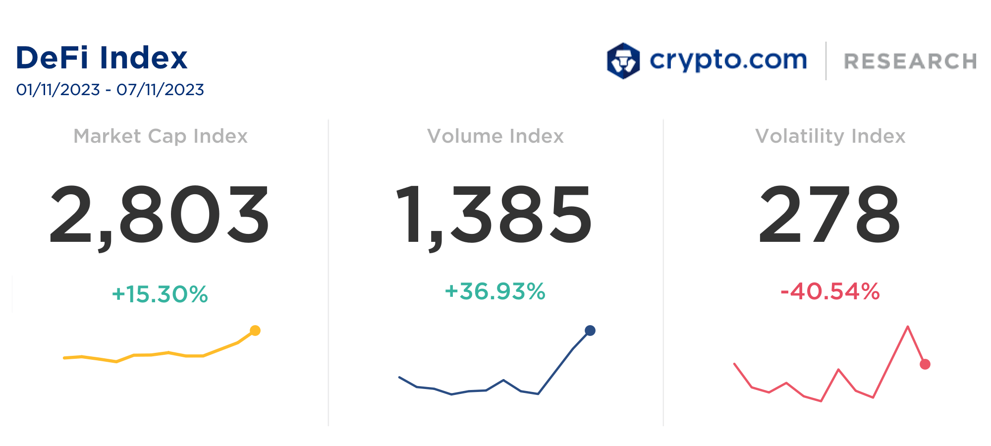 Crypto.com DeFi Index