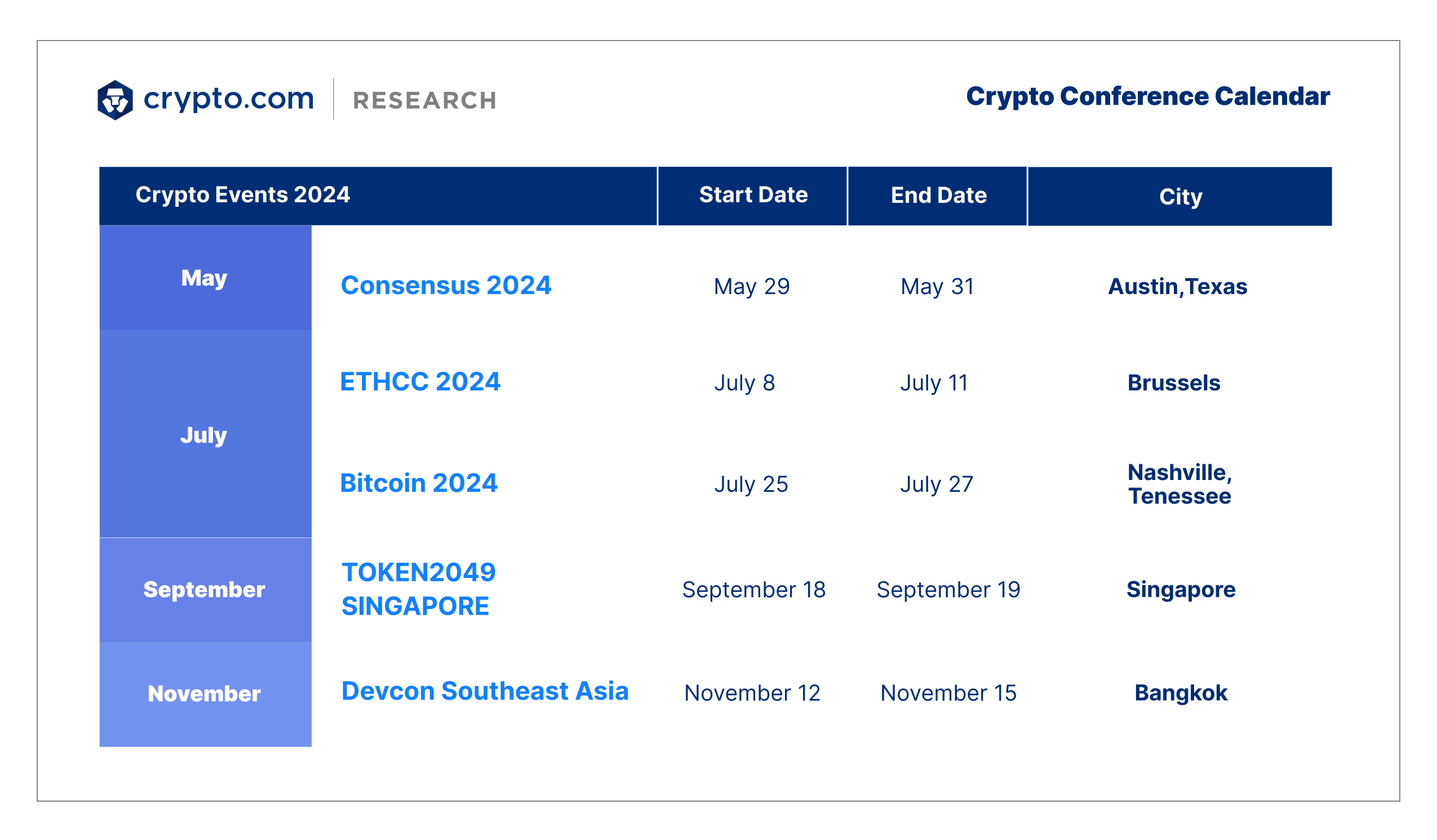 Crypto Conference Calendar