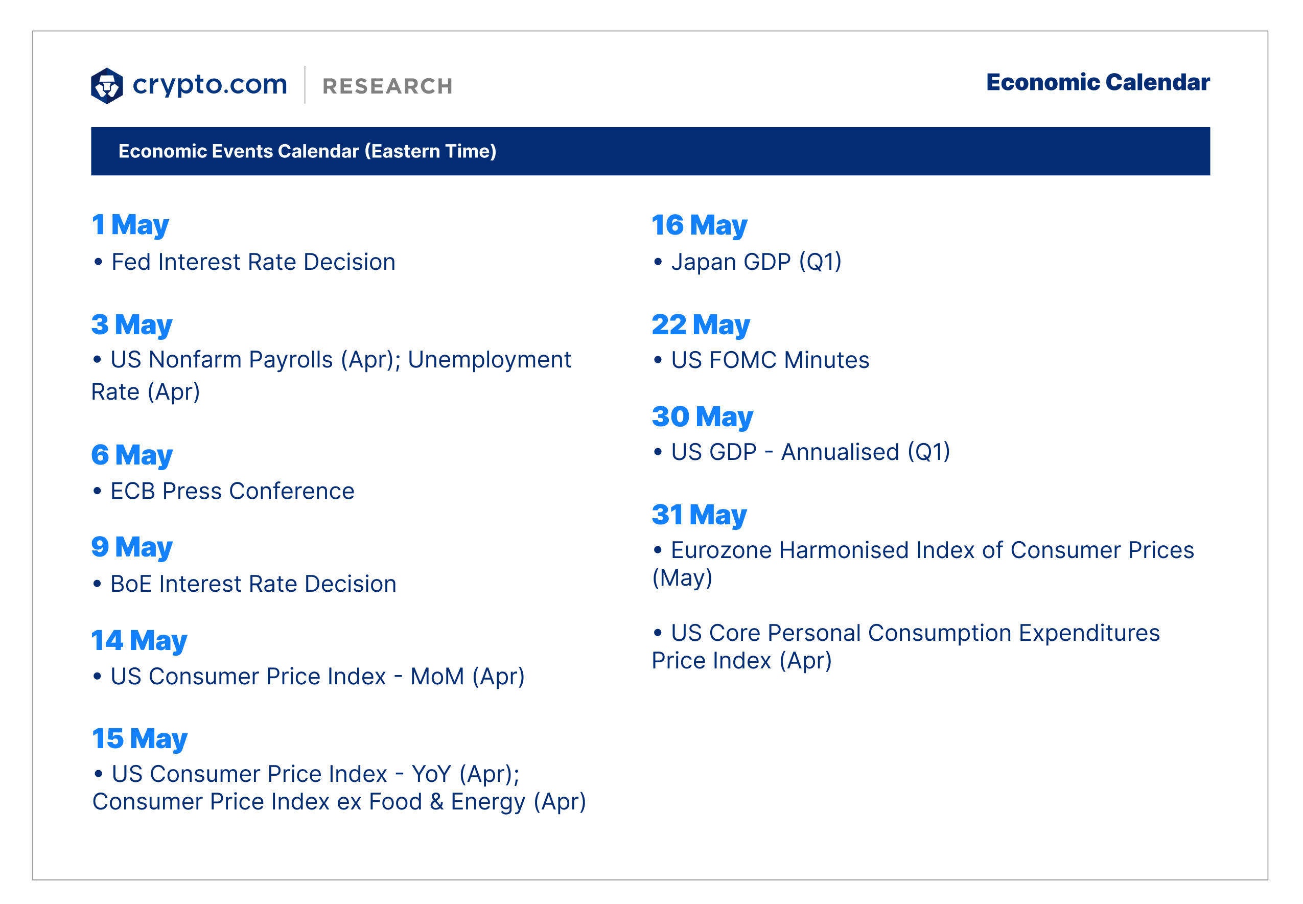 Economic Calendar