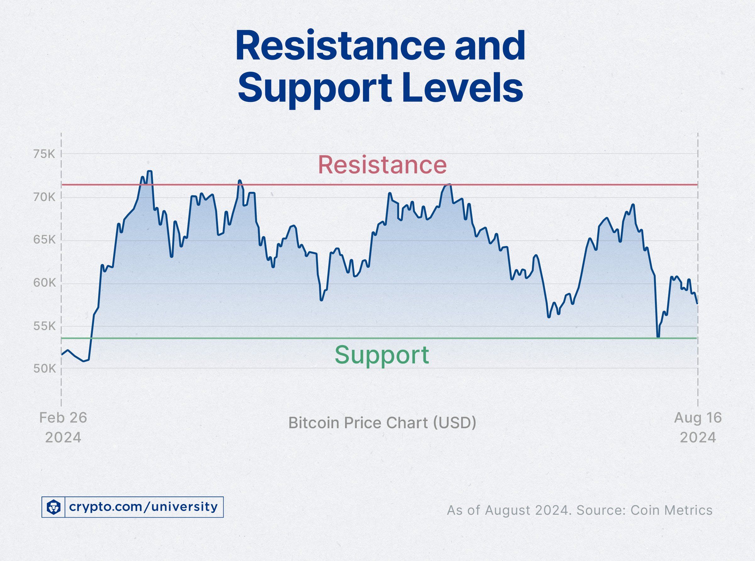 2024 09 09 What Are Resistance And Support Levels Infographic