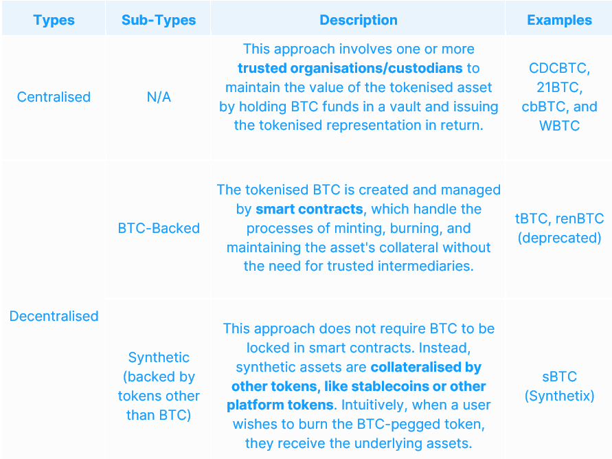 Cdcbtc Table 1