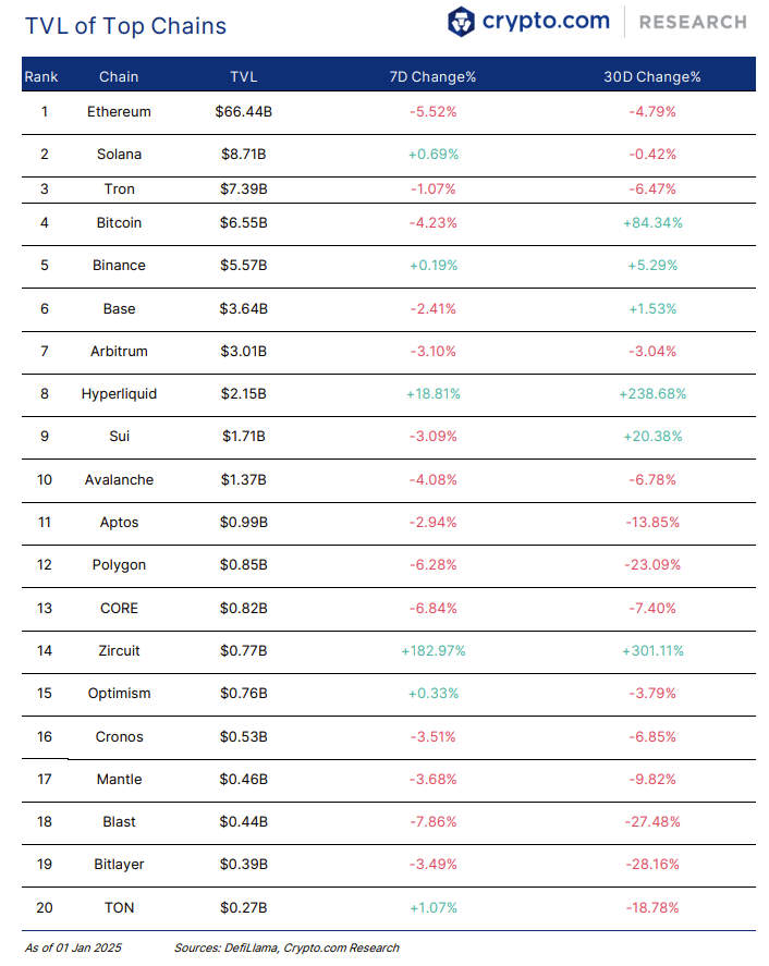 Defi 03